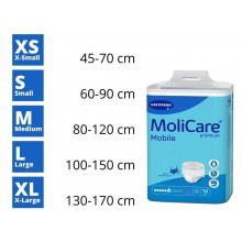 Chilot incontinenta severa MoliCare Mobile M Hartmann 14buc